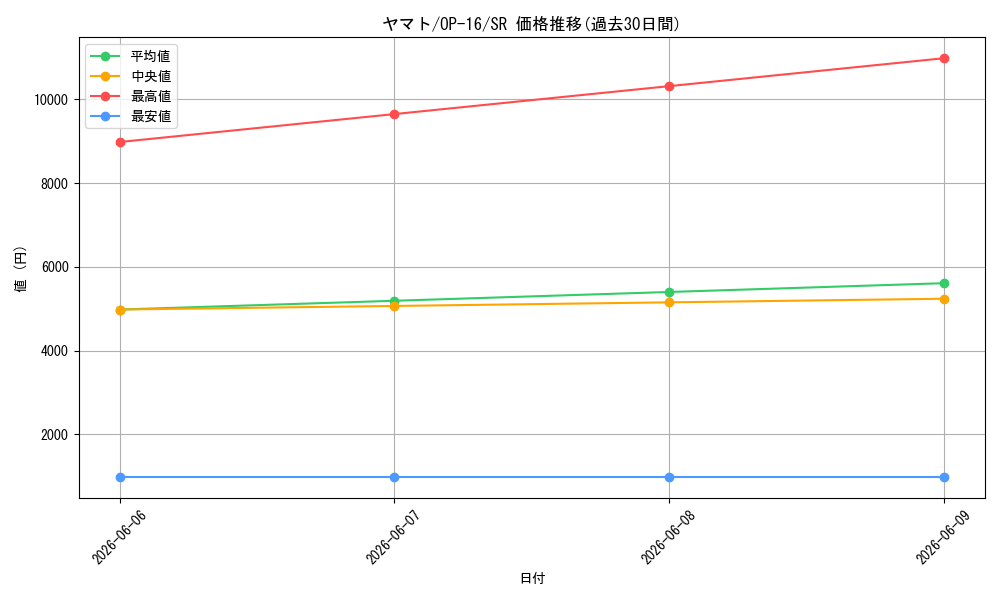 card_80153_series_7472788_rarity_122621_graph