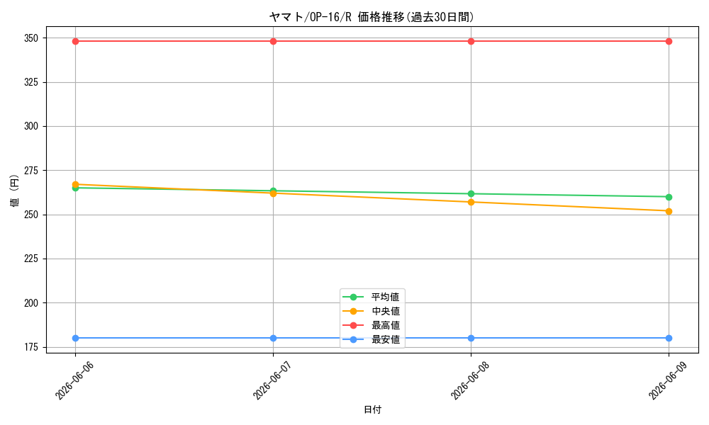 card_80153_series_7472788_rarity_122622_graph