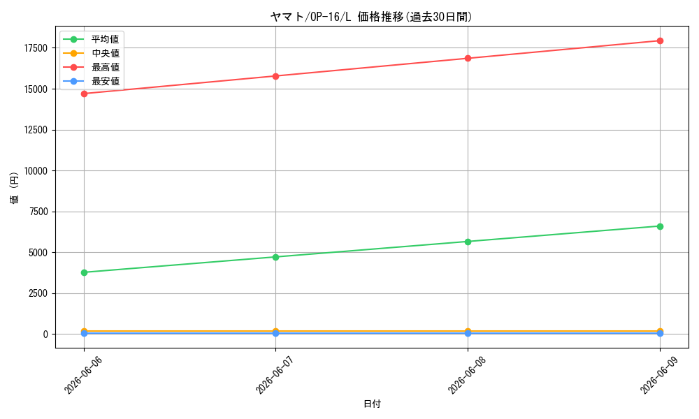 card_80153_series_7472788_rarity_123219_graph