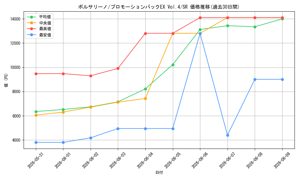 card_80177_series_6528285_rarity_122621_graph