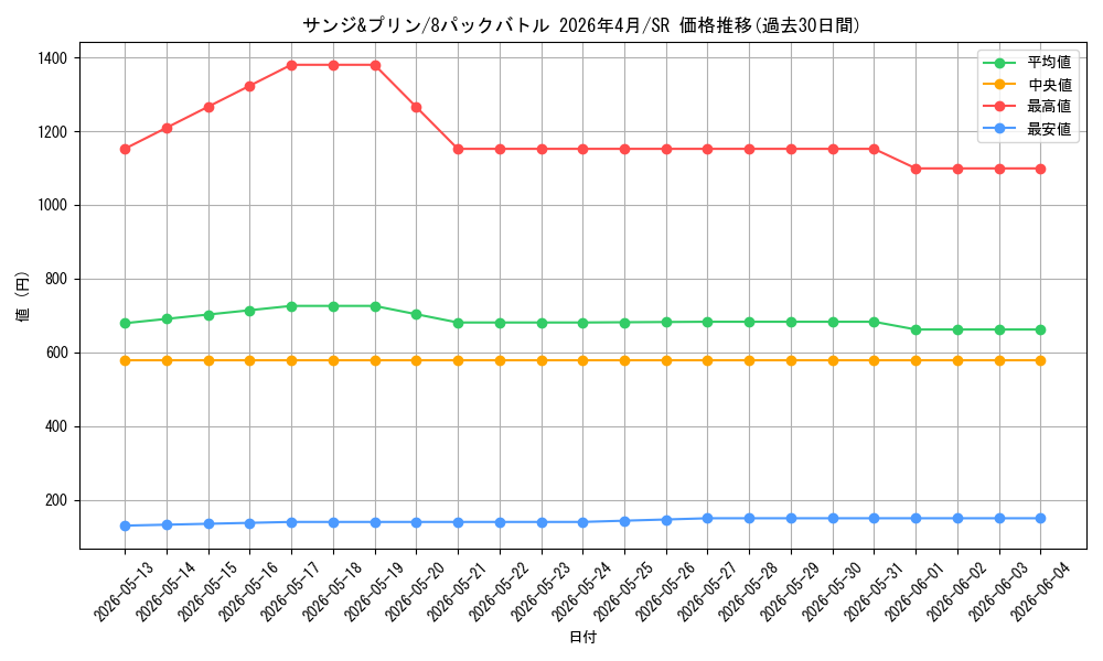 card_80491_series_7066098_rarity_122621_graph