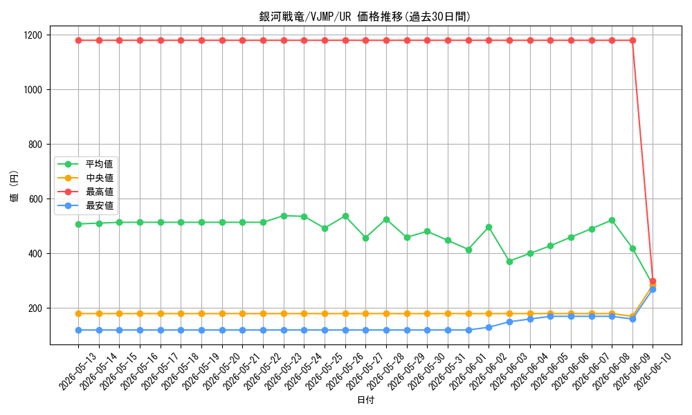 card_805_series_1557_rarity_7_graph
