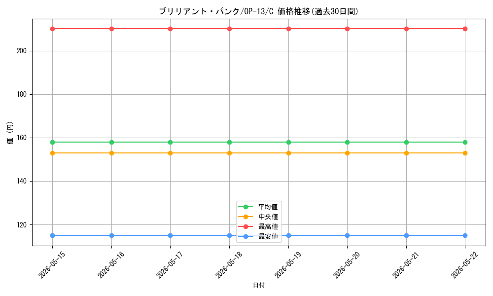 card_80704_series_66858_rarity_122619_graph
