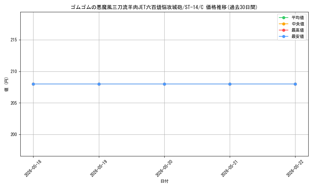 card_82951_series_69107_rarity_122619_graph