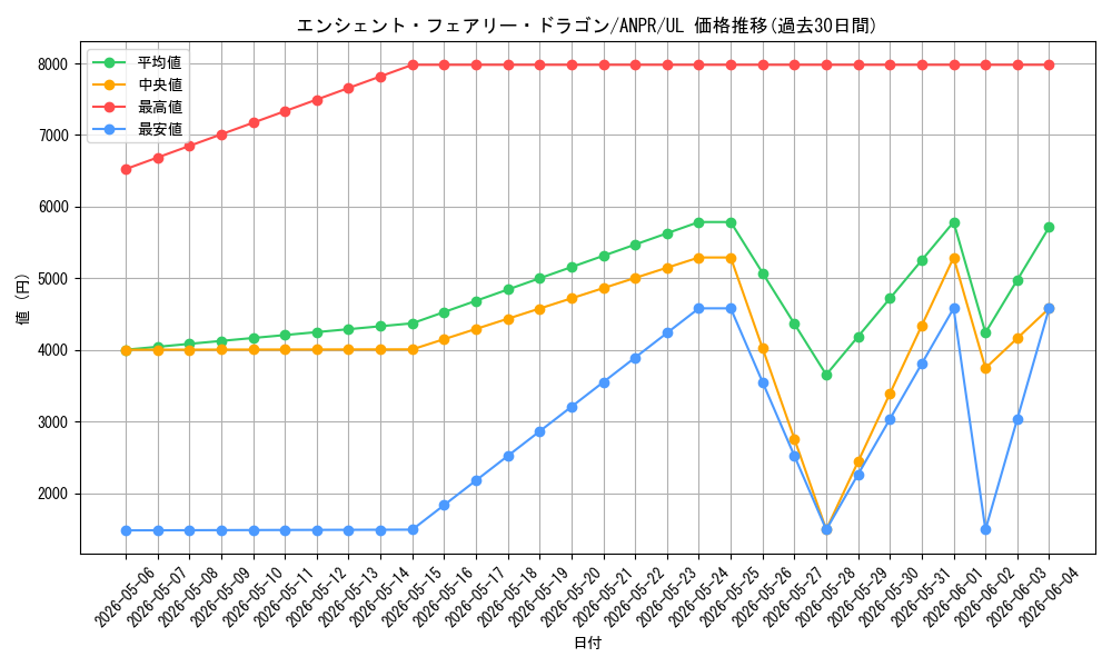 card_9788_series_22369_rarity_77_graph