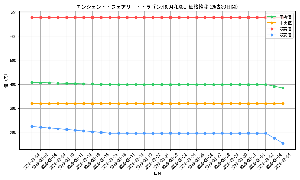 card_9788_series_5072_rarity_1021_graph