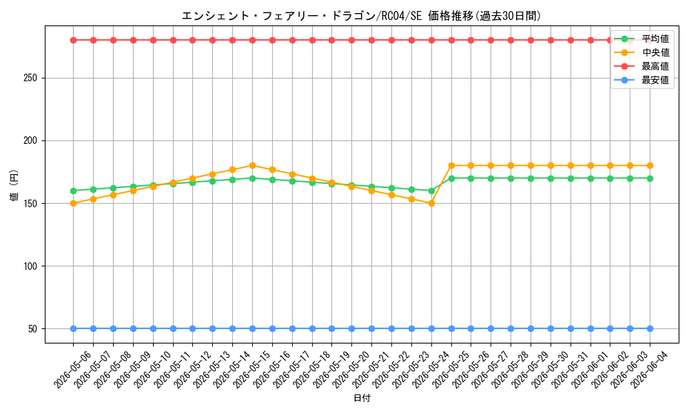 card_9788_series_5072_rarity_5_graph