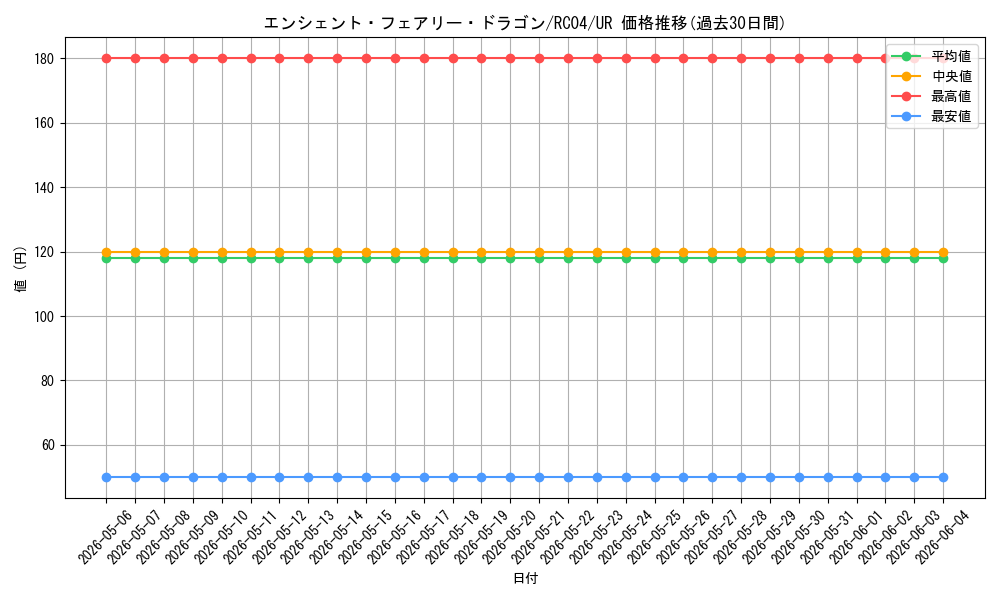 card_9788_series_5072_rarity_7_graph