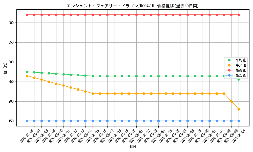 card_9788_series_5072_rarity_77_graph