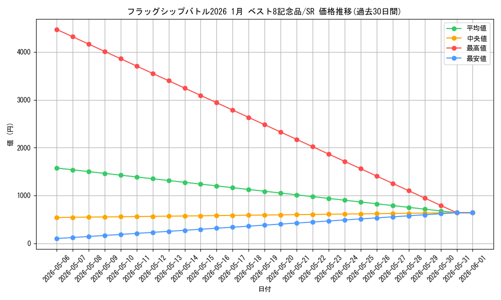 series_1212345_rarity_122621_graph