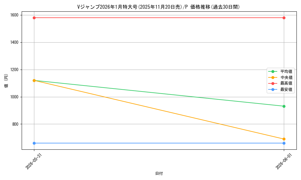 series_1212672_rarity_122801_graph
