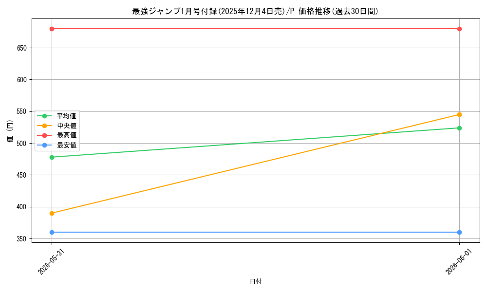 series_1212674_rarity_122801_graph