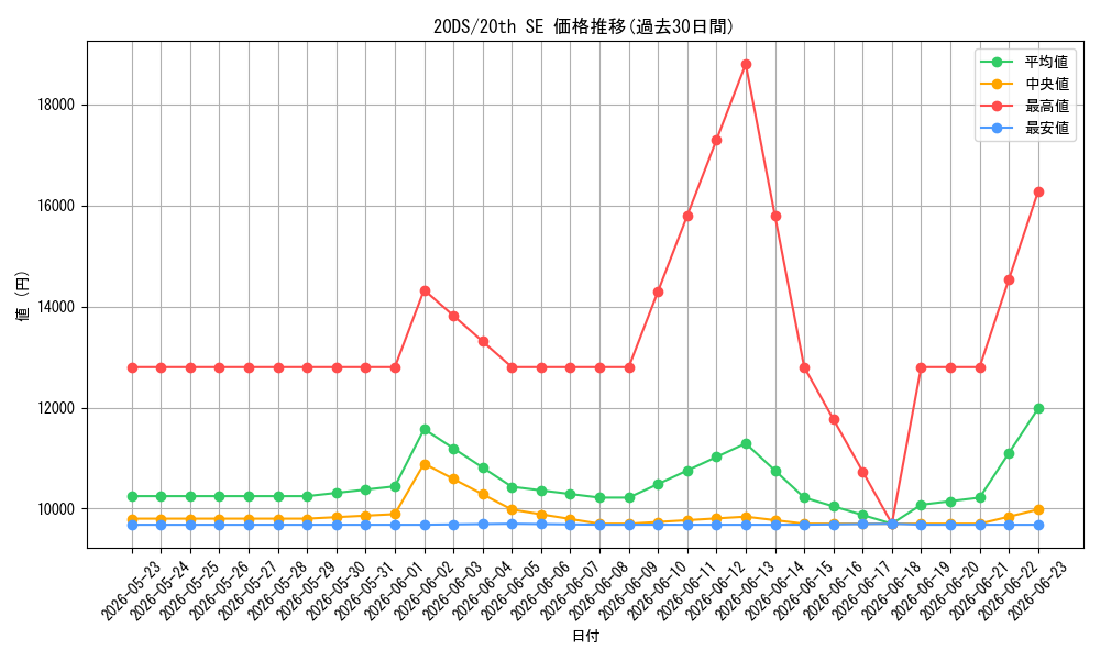 series_19100_rarity_7560_graph