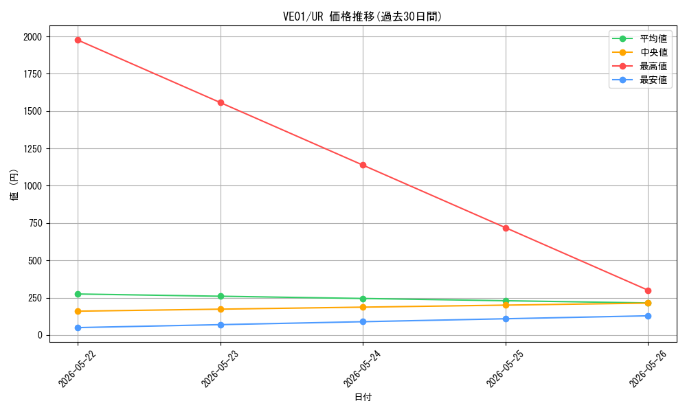 series_20954_rarity_5640_graph