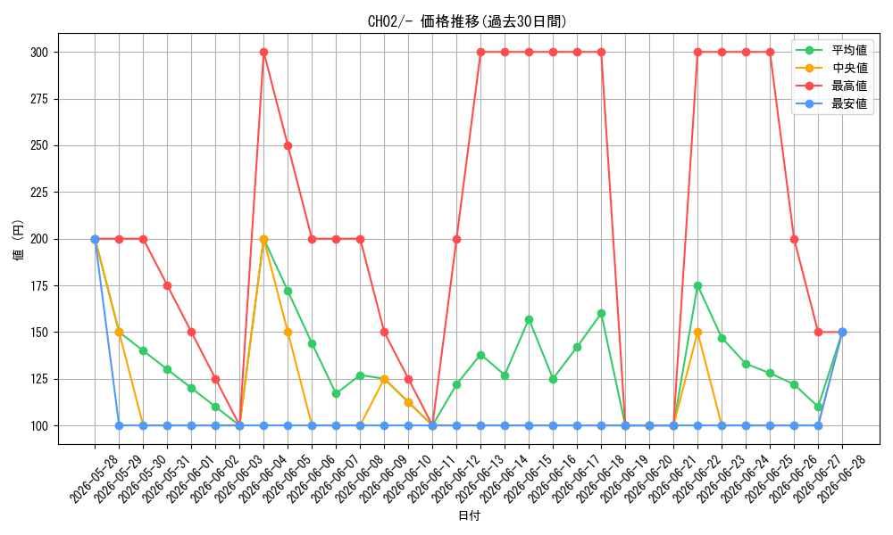 series_2520453_rarity_1444755_graph