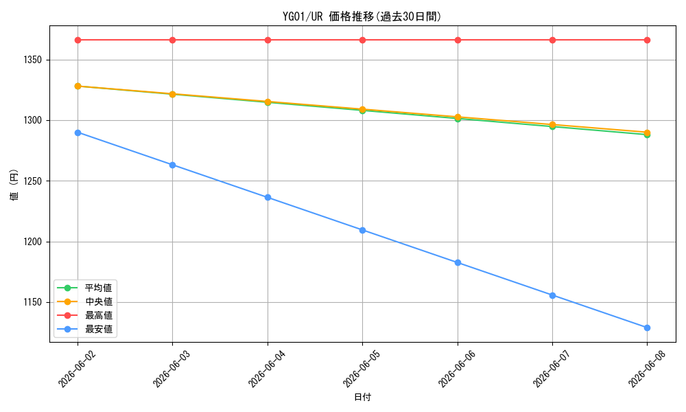 series_25960_rarity_7_graph