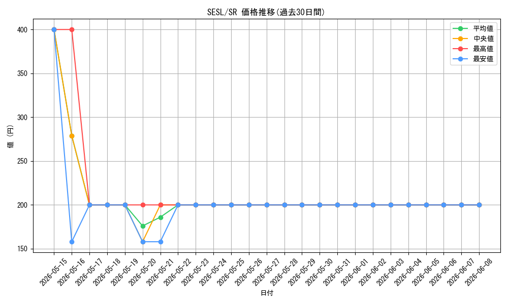 series_373126_rarity_540535_graph