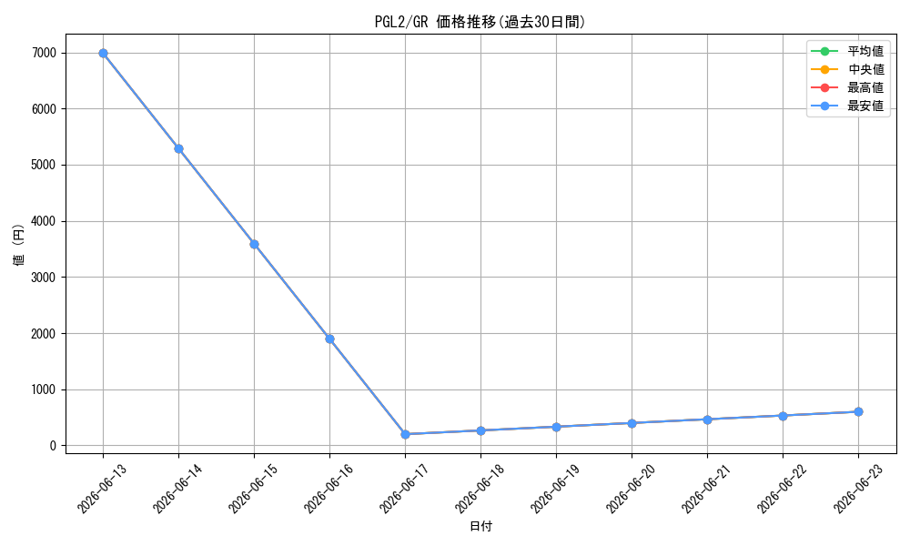 series_373147_rarity_540548_graph