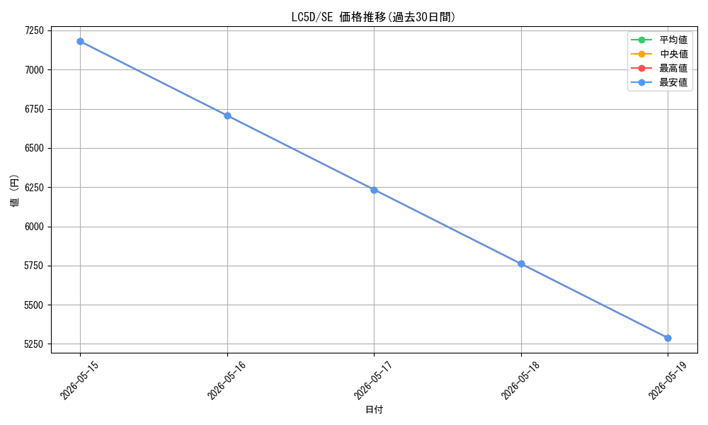 series_373151_rarity_540537_graph