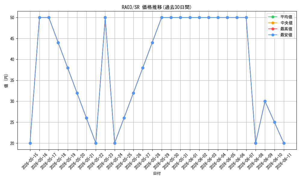 series_375148_rarity_540535_graph