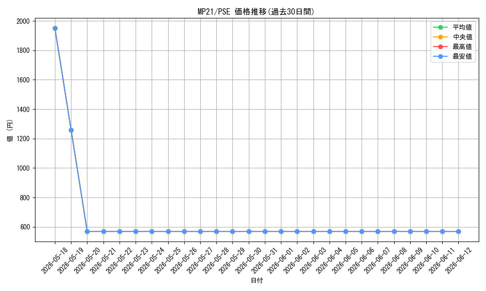 series_377251_rarity_540589_graph