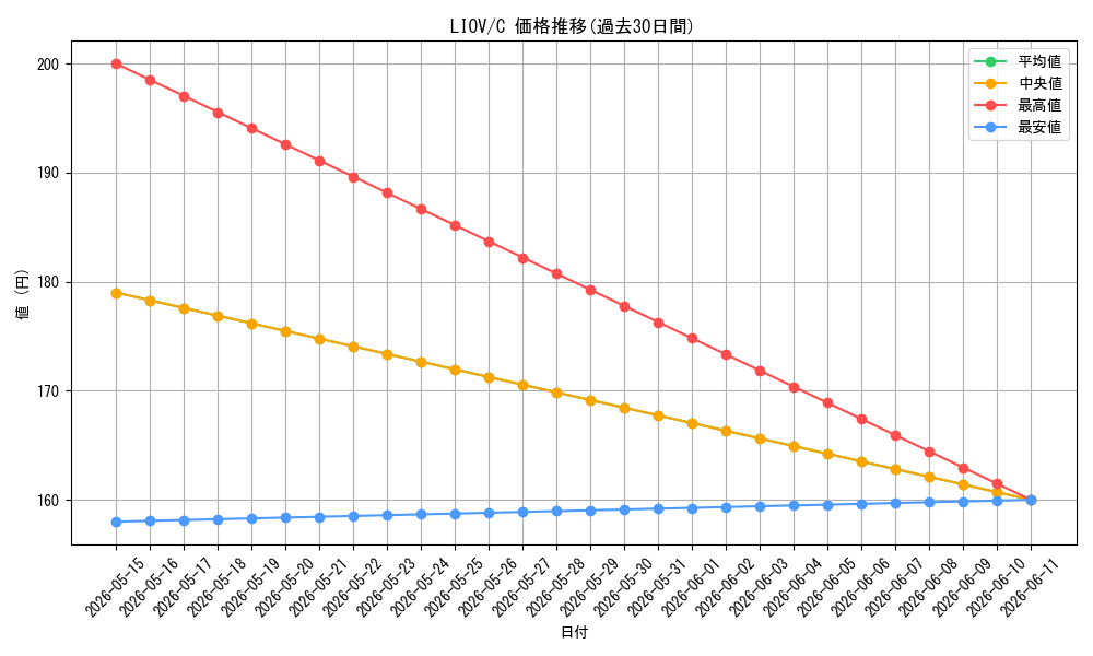 series_377399_rarity_540534_graph