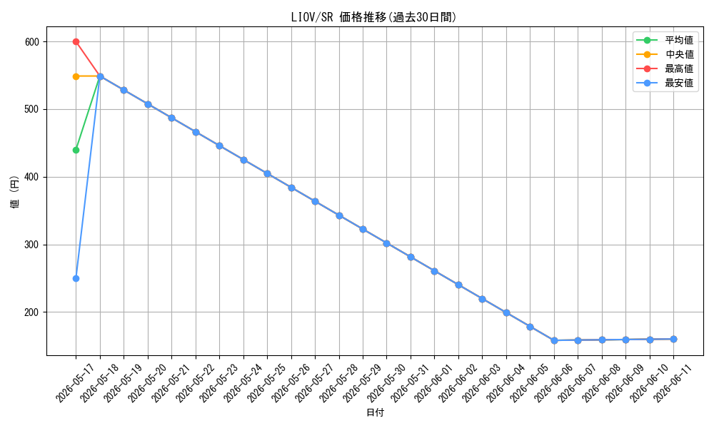 series_377399_rarity_540535_graph