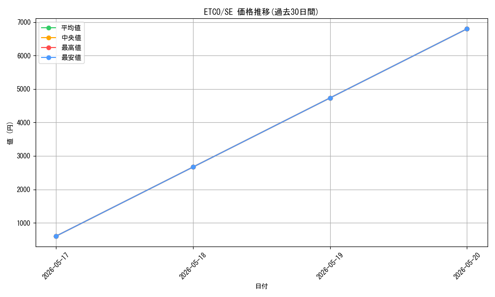 series_377460_rarity_540537_graph
