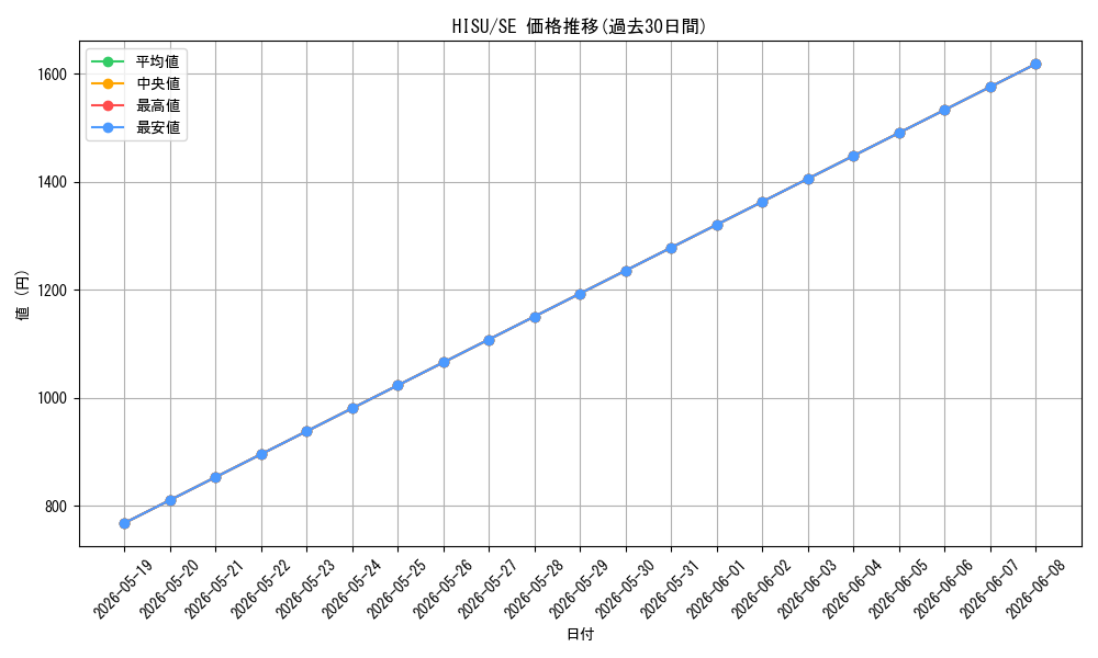 series_377528_rarity_540537_graph