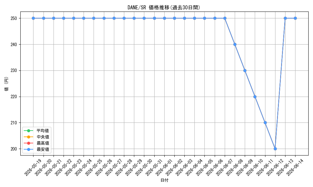 series_377673_rarity_540535_graph