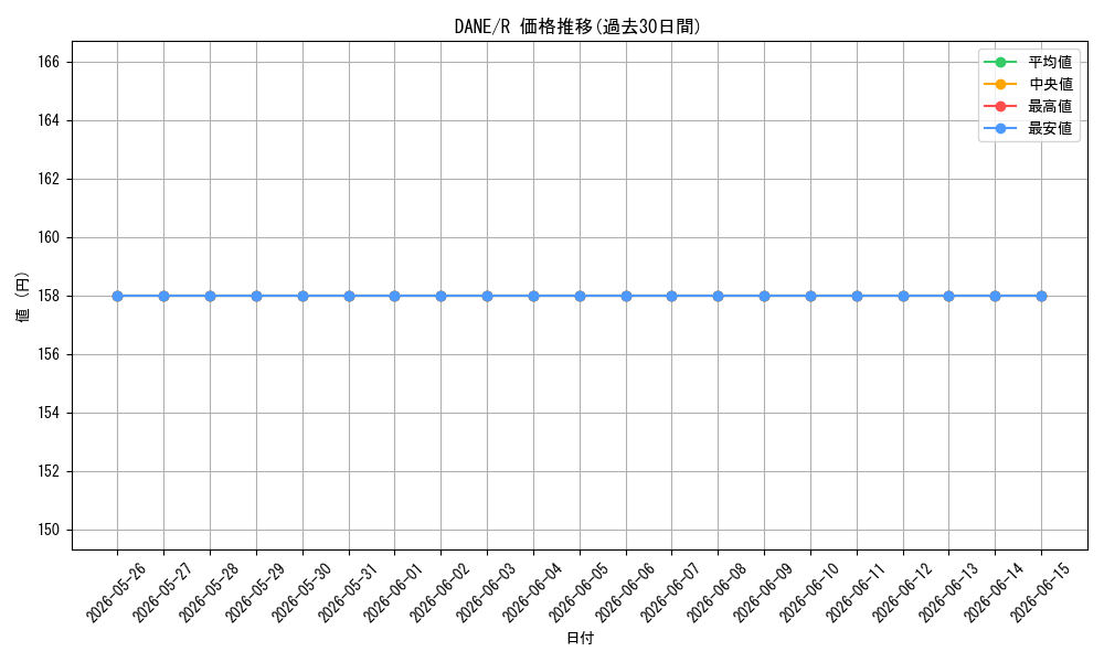 series_377673_rarity_540551_graph