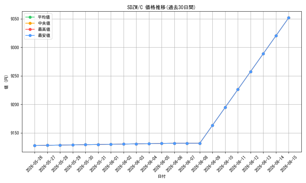 series_377772_rarity_540534_graph