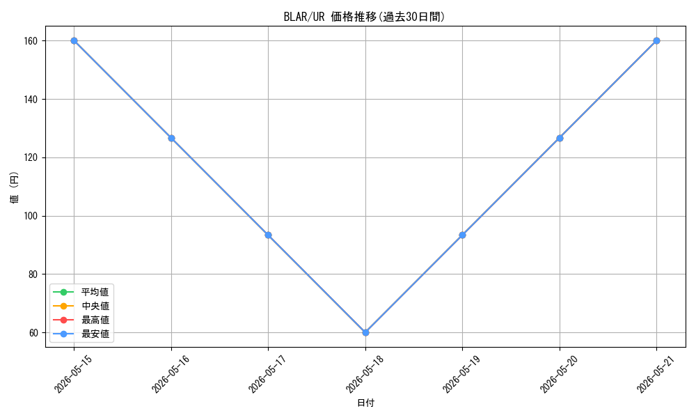 series_377941_rarity_540536_graph
