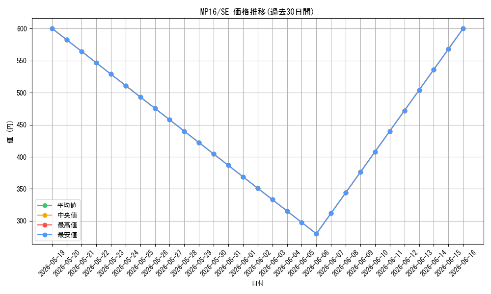 series_377953_rarity_540537_graph