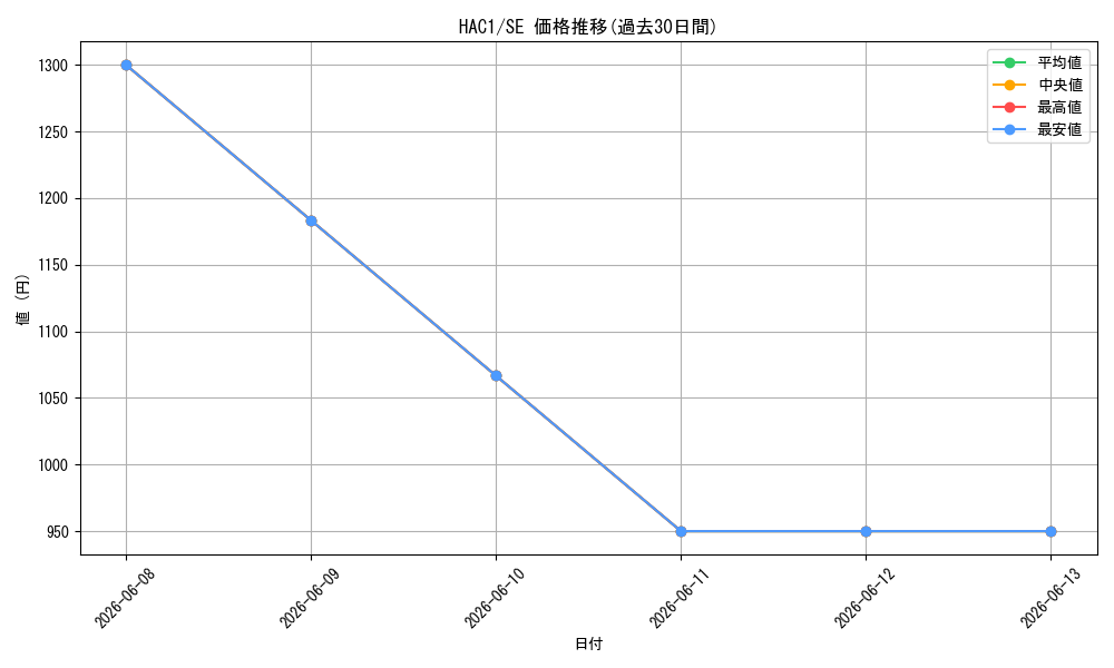 series_378029_rarity_540537_graph