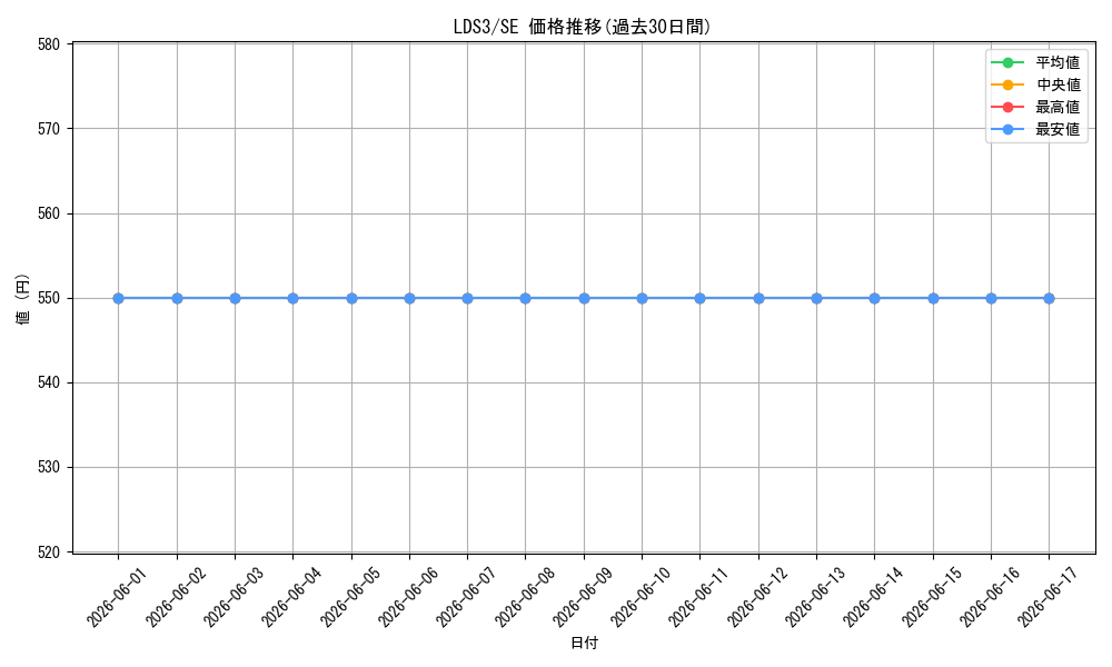 series_378319_rarity_540537_graph