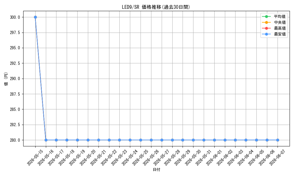 series_378531_rarity_540535_graph