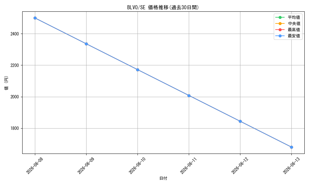 series_379039_rarity_540537_graph