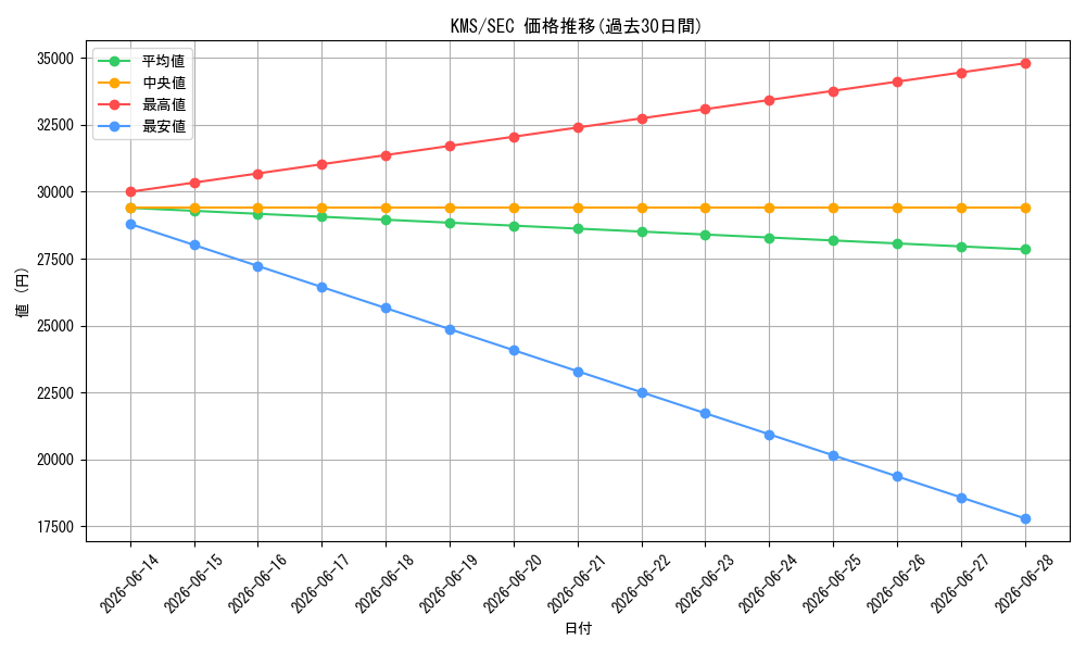 series_386853_rarity_559462_graph