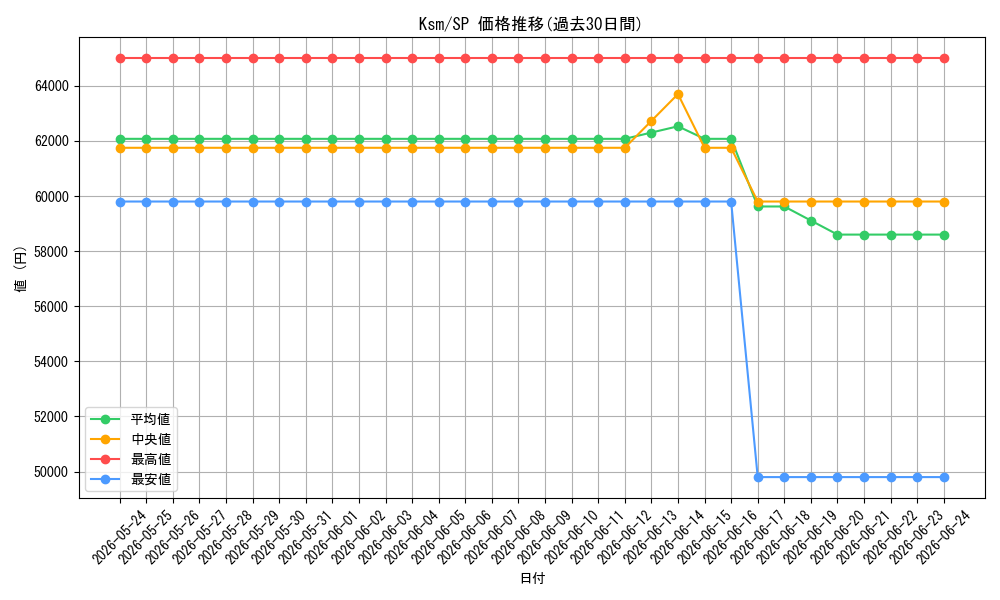 series_387152_rarity_557067_graph