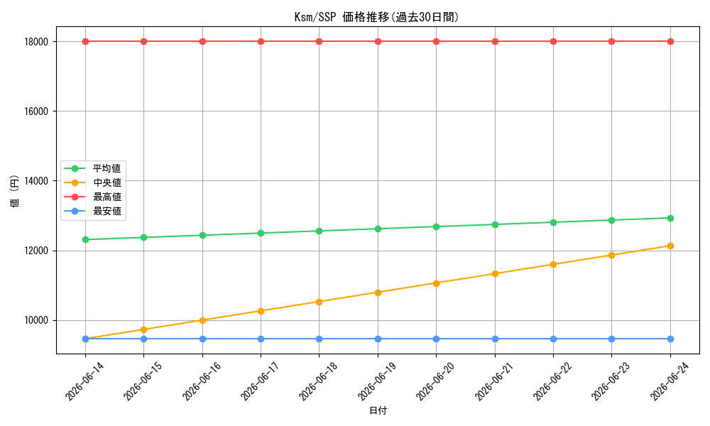 series_387152_rarity_557254_graph