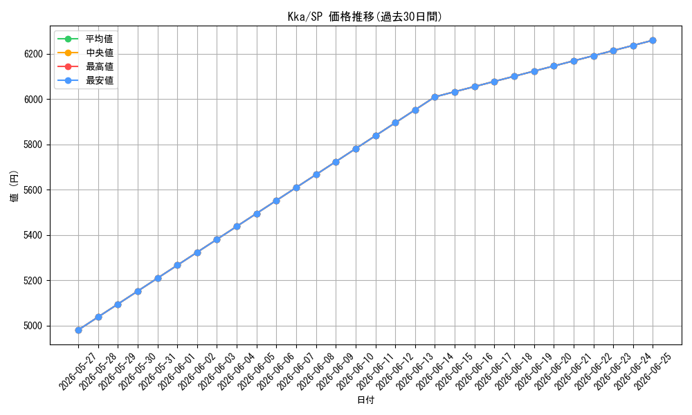 series_387211_rarity_557067_graph