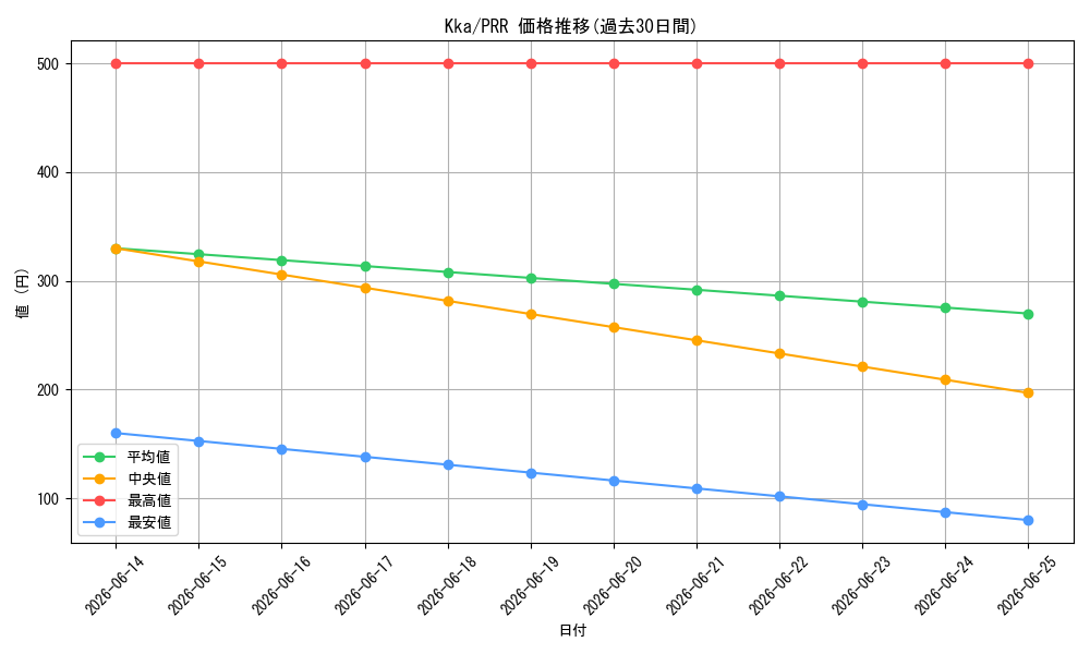 series_387211_rarity_559586_graph