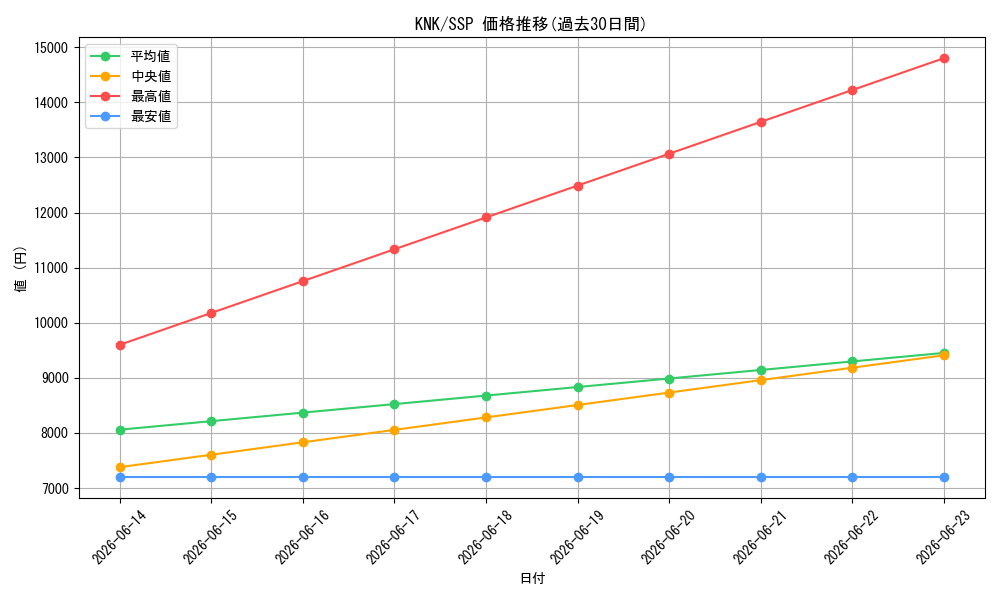 series_387280_rarity_557254_graph