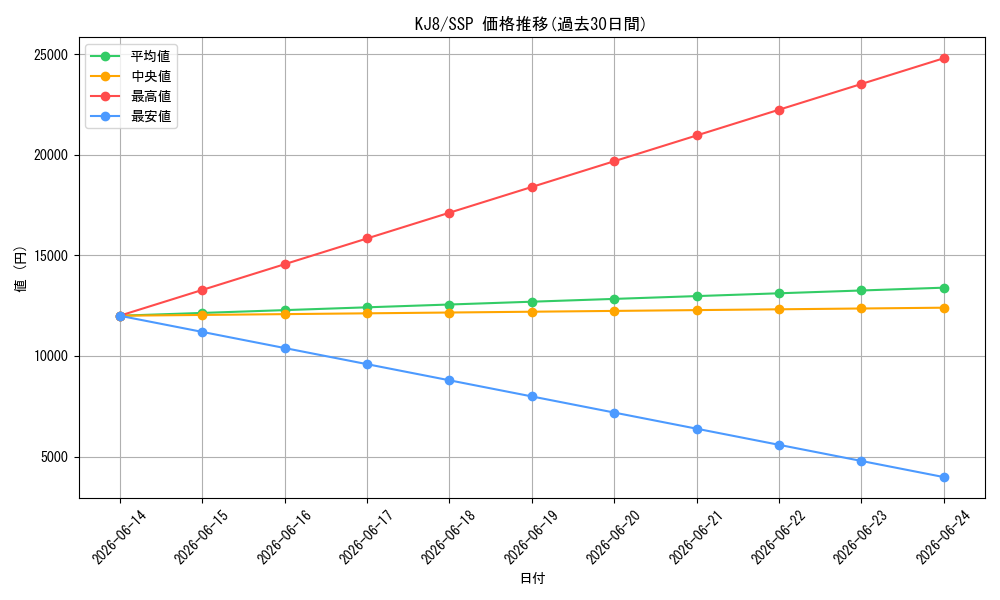 series_389086_rarity_557254_graph