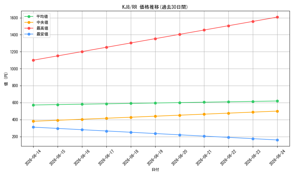 series_389086_rarity_557275_graph