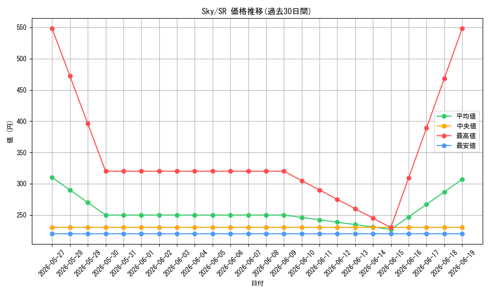 series_391944_rarity_557104_graph