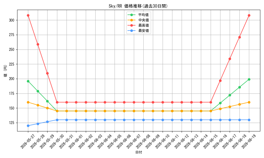 series_391944_rarity_557275_graph
