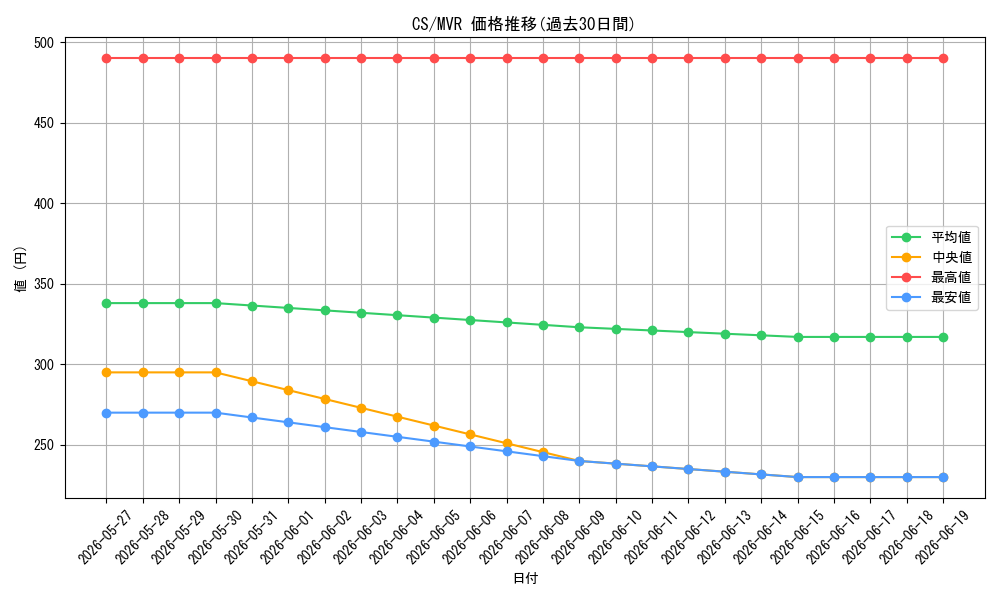 series_396550_rarity_568984_graph