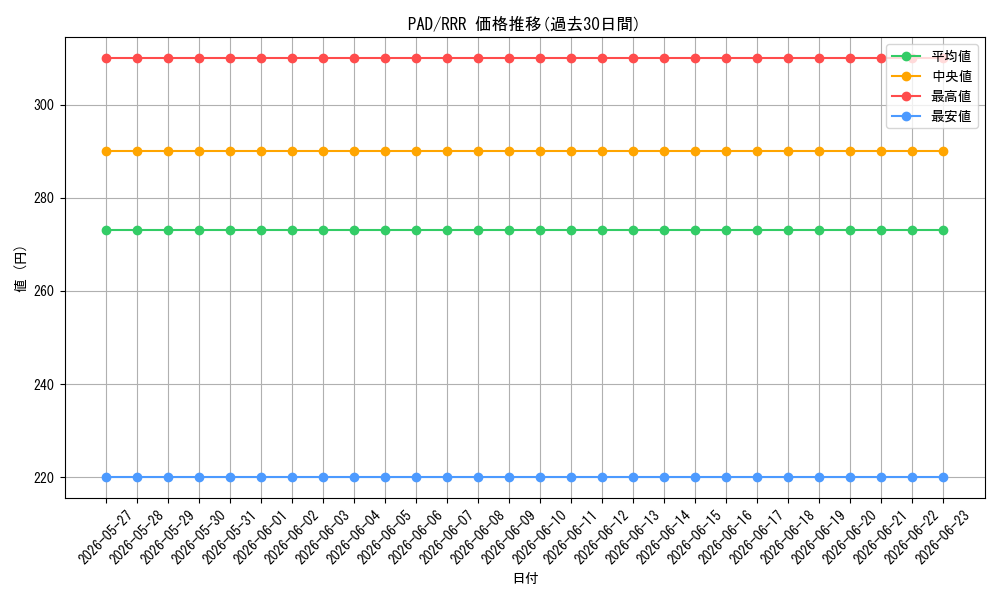 series_403996_rarity_557086_graph